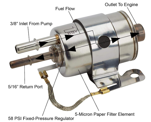 EFI & LS Swap Deluxe Fuel Pressure Regulator & Filter Kit with Push Fittings